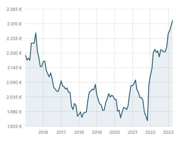 Grafico-Biassono-Aprile-