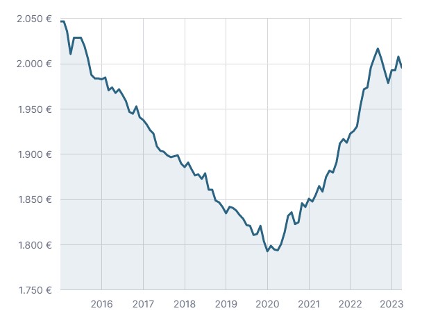 Grafico-Lissone-Aprile