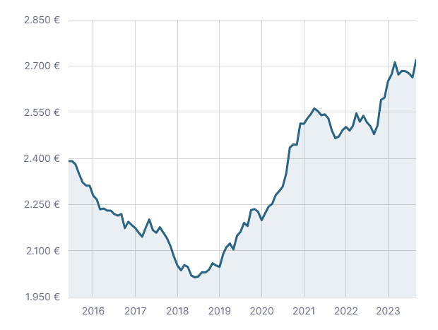 GraficoVed